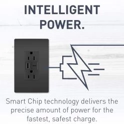 Radiant 15 Amp 125-Volt Decorator Duplex Outlet with 6.0 Amp Type A/C USB, Black by Legrand -Legrand Sales black legrand electrical outlets receptacles r26usbac6bkccv4 44 1000