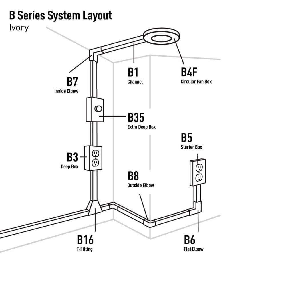 Wiremold 500 and 700 Series Shallow Switch and Receptacle Box by Legrand 4 Wiremold 500 and 700 Series Shallow Switch and Receptacle Box by Legrand - Image 2