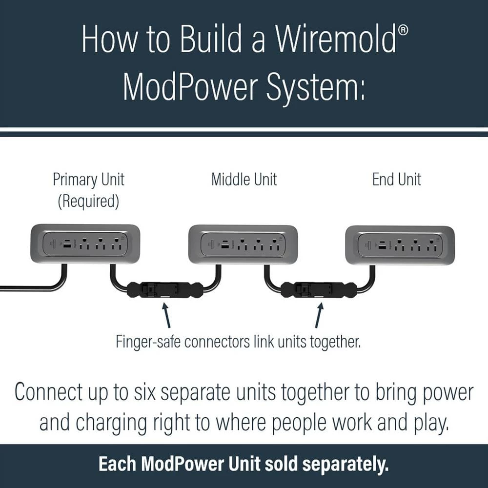 Wiremold ModPower 3 ft. Cord Magnesium 3-Outlet Middle Unit Integrated Recessed Power Strip with USB A/C by Legrand 7 Wiremold ModPower 3 ft. Cord Magnesium 3-Outlet Middle Unit Integrated Recessed Power Strip with USB A/C by Legrand - Image 5