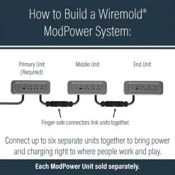 Wiremold ModPower 3 ft. Cord Magnesium 3-Outlet End Unit Integrated Recessed Power Strip with USB A/C by Legrand -Legrand Sales magnesium legrand power strips mdef3 mg c3 1000
