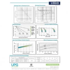 12-Volt 250 Ah L4 Terminal Sealed Lead Acid (SLA) AGM Rechargeable Battery by UPG -Legrand Sales upg 12v batteries ub 8d agm a0 1000