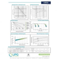 12-Volt .08 Ah Amp Connector Terminal Sealed Lead Acid (SLA) AGM Rechargeable Battery by UPG -Legrand Sales upg 12v batteries ub1208 4f 1000