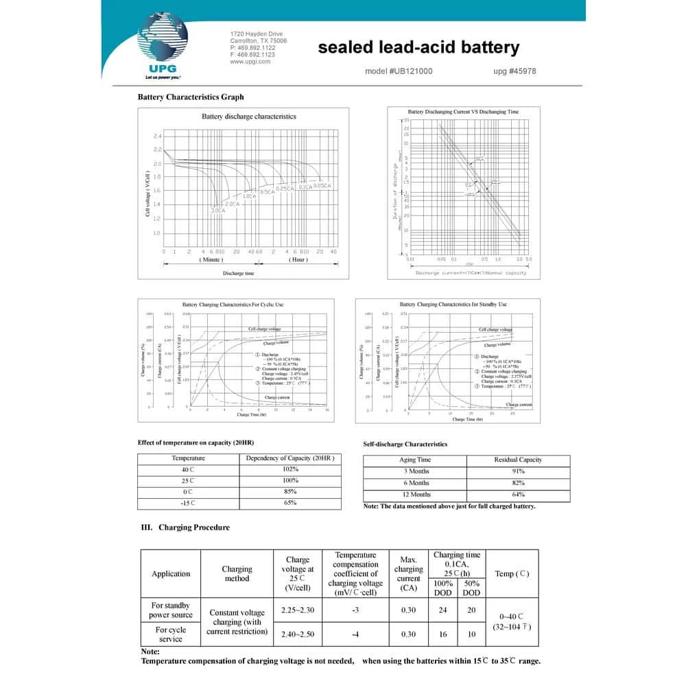 12-Volt 100 Ah Z1 Terminal Sealed Lead Acid (SLA) AGM Rechargeable Battery by UPG 6 12-Volt 100 Ah Z1 Terminal Sealed Lead Acid (SLA) AGM Rechargeable Battery by UPG - Image 4