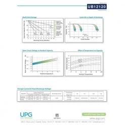 12-Volt 12 Ah F2 Terminal Sealed Lead Acid (SLA) AGM Rechargeable Battery by UPG -Legrand Sales upg 12v batteries ub12120 4f 1000