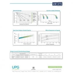 12-Volt 7 Ah F1 Terminal Sealed Lead Acid (SLA) AGM Rechargeable Battery by UPG -Legrand Sales upg 12v batteries ub1270 a0 1000