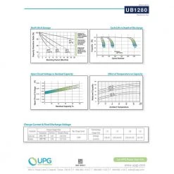 12-Volt 8 Ah F1 Terminal Sealed Lead Acid (SLA) AGM Rechargeable Battery by UPG -Legrand Sales upg 12v batteries ub1280 40 1000