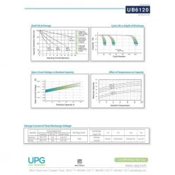 6-Volt 12 Ah F1 Terminal Sealed Lead Acid (SLA) AGM Rechargeable Battery by UPG -Legrand Sales upg 6v batteries ub6120 4f 1000