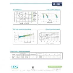 6-Volt 12 Ah Wire Lead With P2 Terminal Sealed Lead Acid (SLA) AGM Rechargeable Battery by UPG 7 6-Volt 12 Ah Wire Lead With P2 Terminal Sealed Lead Acid (SLA) AGM Rechargeable Battery by UPG -Legrand Sales upg 6v batteries ub6120 toy 40 1000