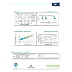6-Volt 1.3 Ah F1 Terminal Sealed Lead Acid (SLA) AGM Rechargeable Battery by UPG 7 6-Volt 1.3 Ah F1 Terminal Sealed Lead Acid (SLA) AGM Rechargeable Battery by UPG -Legrand Sales upg 6v batteries ub613 40 1000