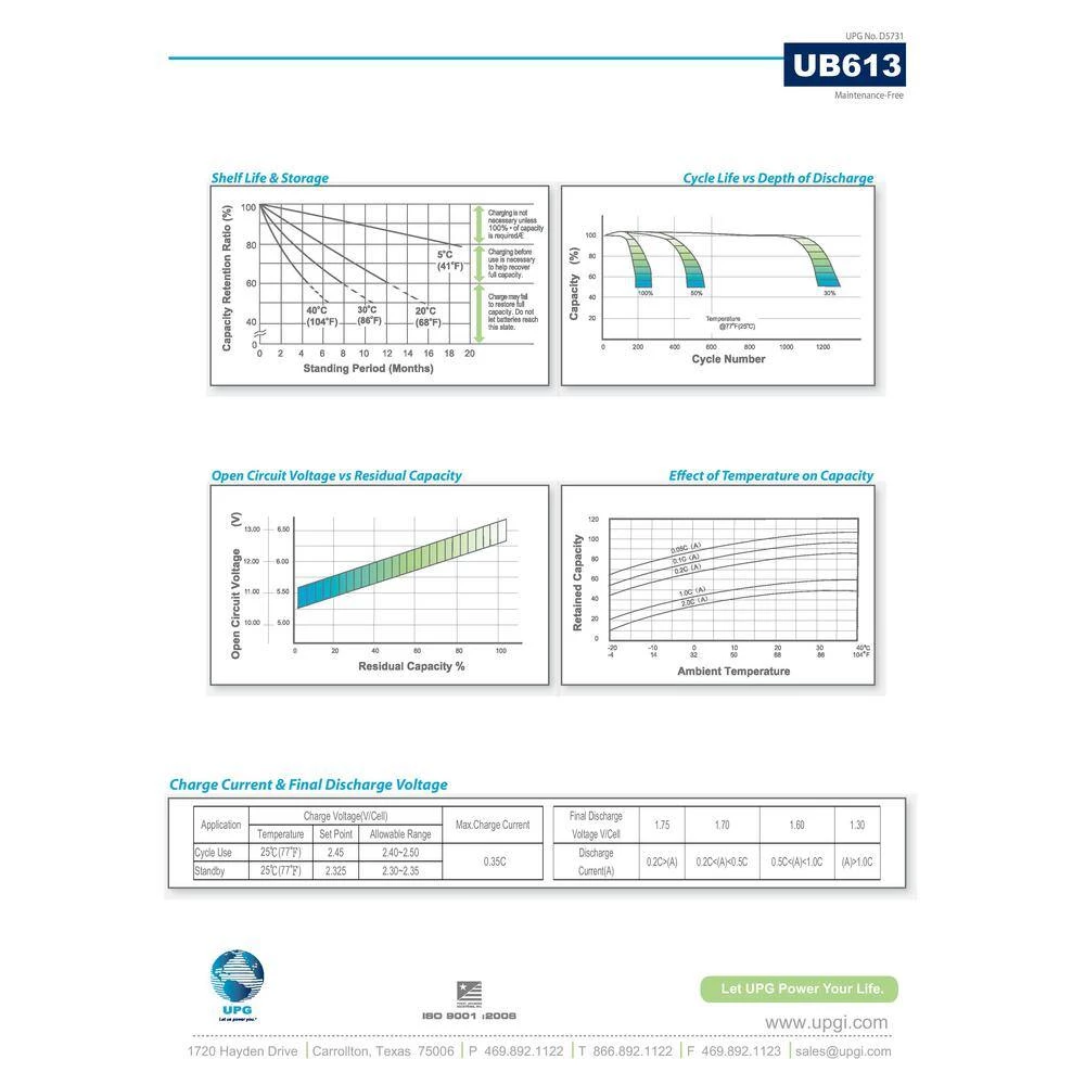 6-Volt 1.3 Ah F1 Terminal Sealed Lead Acid (SLA) AGM Rechargeable Battery by UPG 5 6-Volt 1.3 Ah F1 Terminal Sealed Lead Acid (SLA) AGM Rechargeable Battery by UPG - Image 3