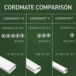 Wiremold CordMate II Cord Cover 5 ft. Channel, Cord Hider for Home or Office, Holds 3 Cables, White by Legrand -Legrand Sales white legrand cable raceways c50 fa 1000