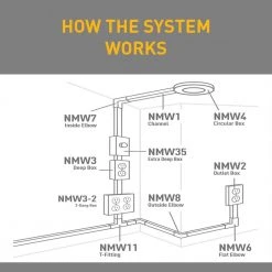 Wiremold Non-Metallic PVC Raceway Accessory Set, White by Legrand 16 Wiremold Non-Metallic PVC Raceway Accessory Set, White by Legrand -Legrand Sales white legrand cord covers nmw910 1f 1000