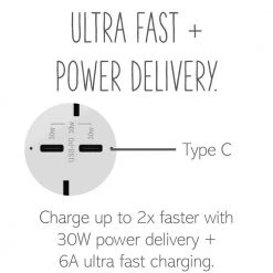 Adorne 15 Amp Tamper-Resistant Duplex Outlet with Ultra-Fast 6A PLUS 30W Power Delivery USB Type-C/C, White by Legrand -Legrand Sales white legrand electrical outlets receptacles artrusb15pd30w4 1d 1000
