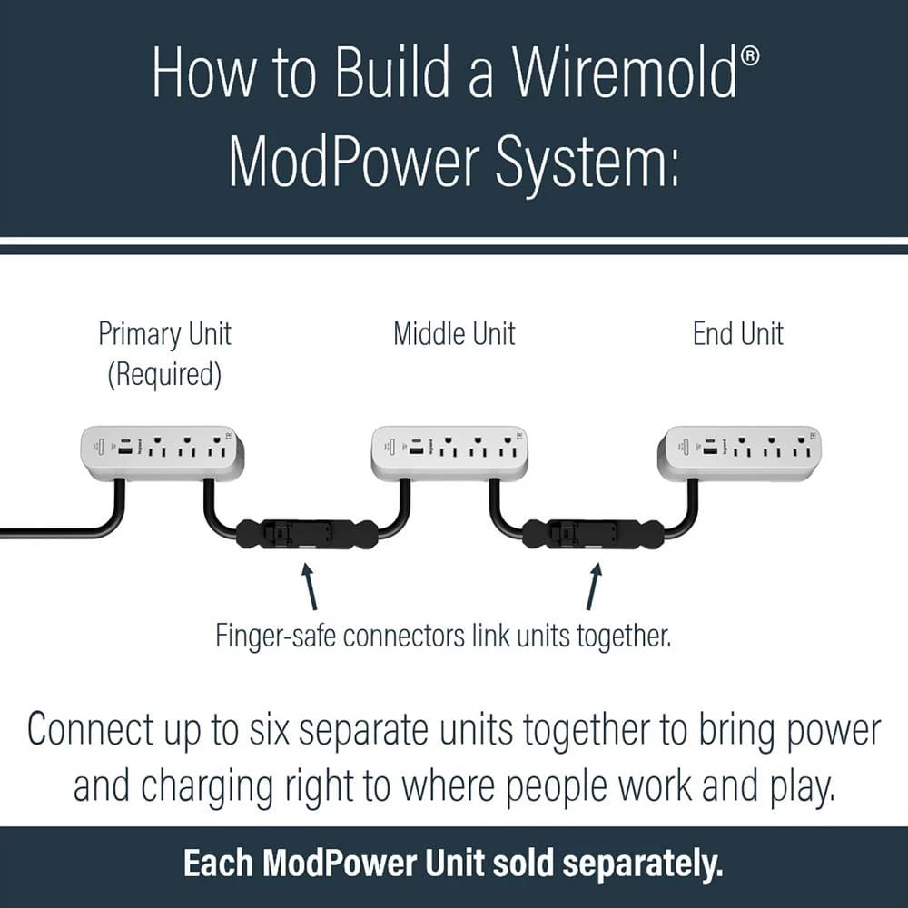 Wiremold ModPower 10 ft. Cord White 3-Outlet Primary Unit Surface Mount Power Strip with USB A/C by Legrand 8 Wiremold ModPower 10 ft. Cord White 3-Outlet Primary Unit Surface Mount Power Strip with USB A/C by Legrand - Image 6